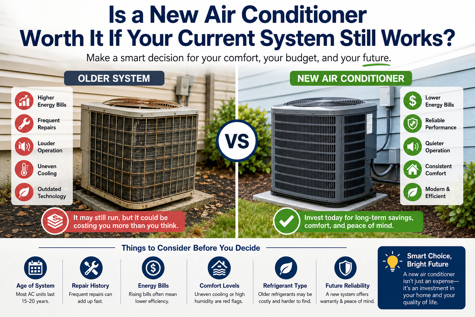 New Air Conditioner Worth It If Your Current System Still Works