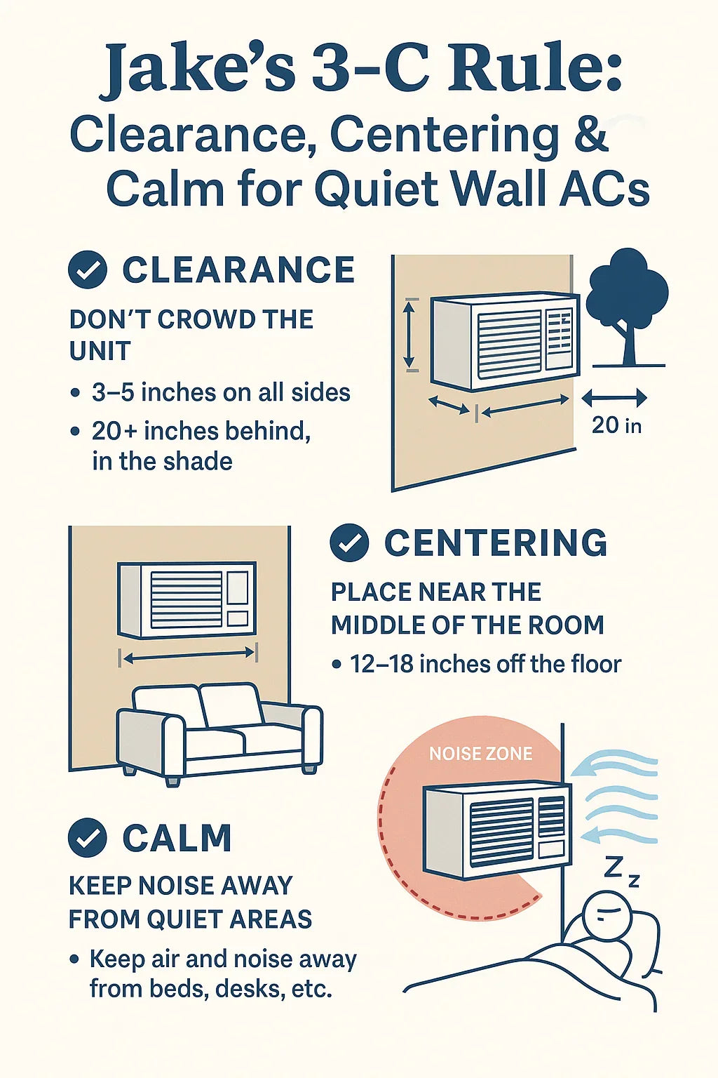 Noise, Clearance & Placement Tips Where Jake Installed His Wall Unit