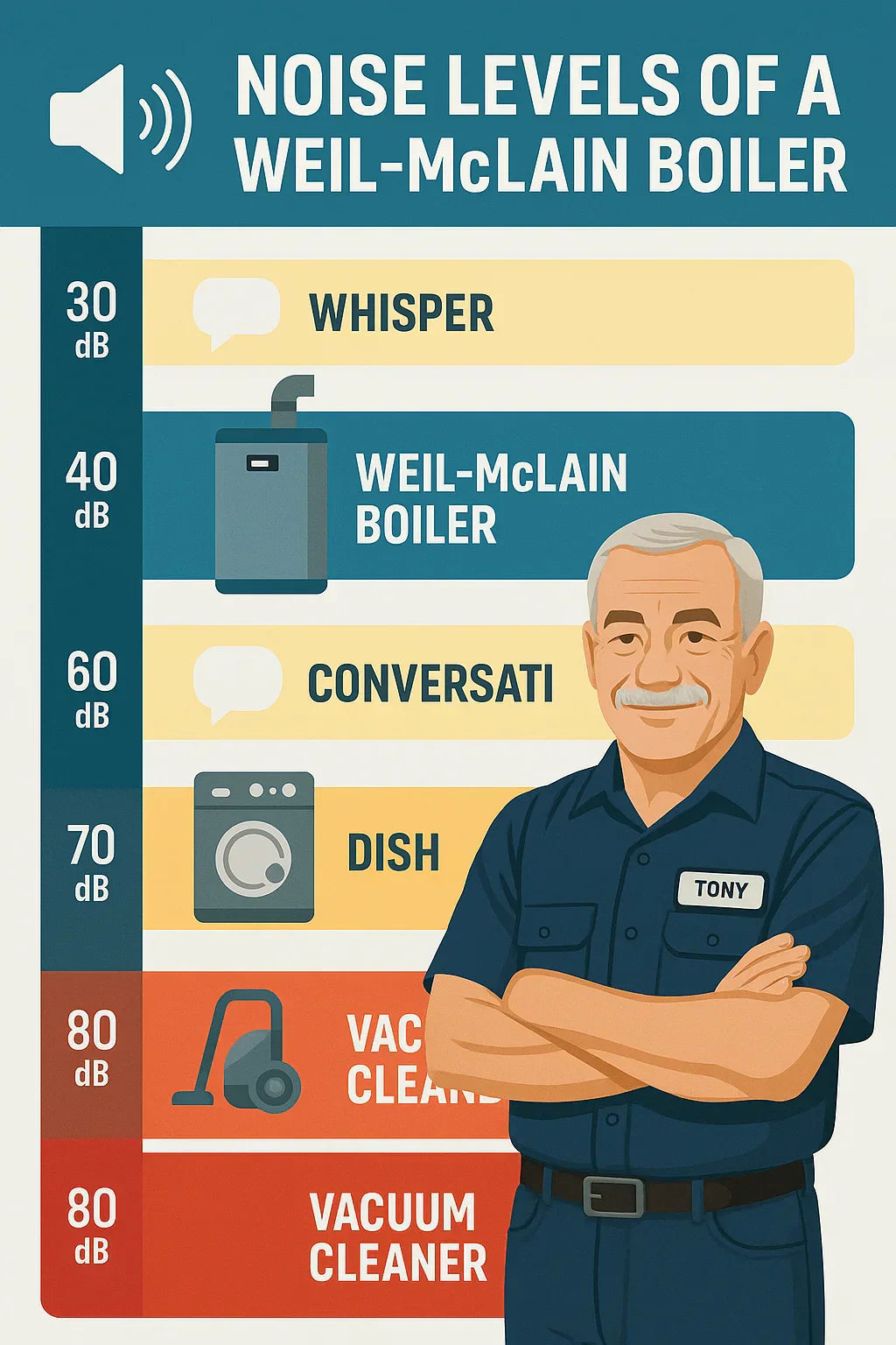 Noise Levels Explained How Quiet Is a Weil-McLain Boiler