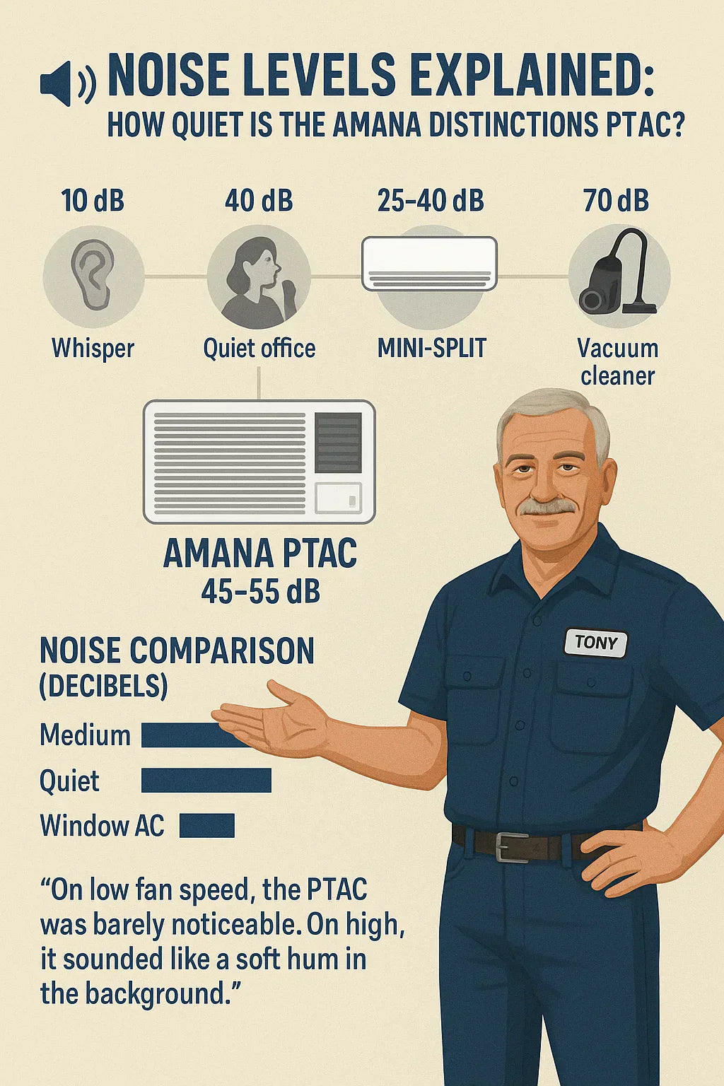 Noise Levels Explained: How Quiet Is the Amana Distinctions PTAC?
