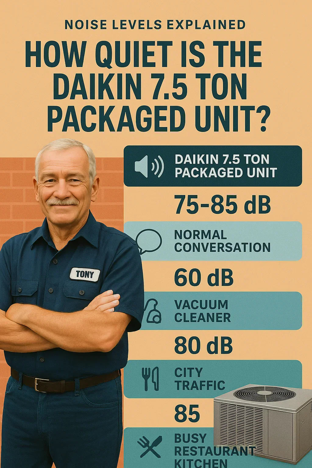Noise Levels Explained How Quiet Is the Daikin 7.5 Ton Packaged Unit