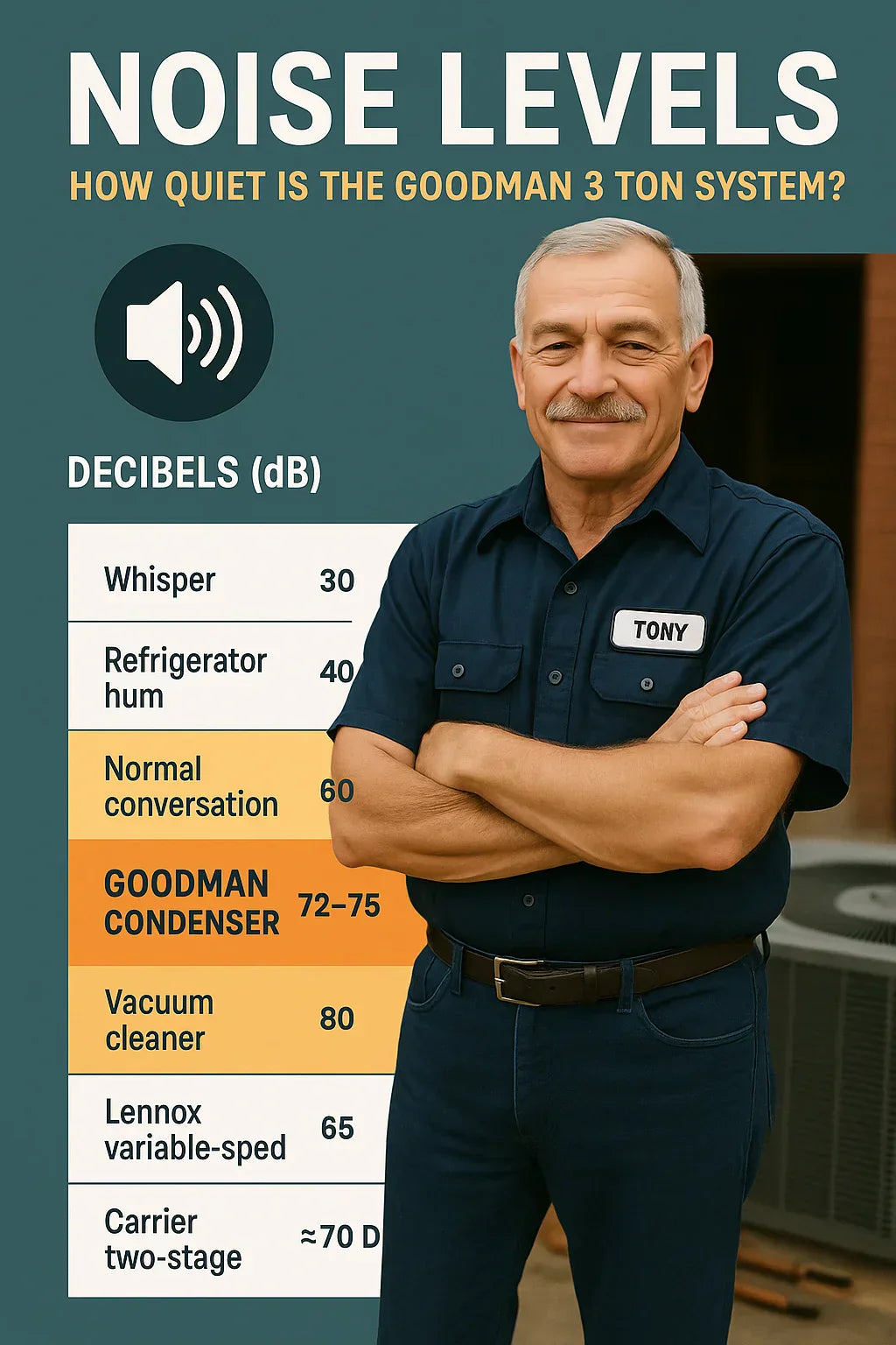 Noise Levels Explained: How Quiet Is the Goodman 3 Ton System?