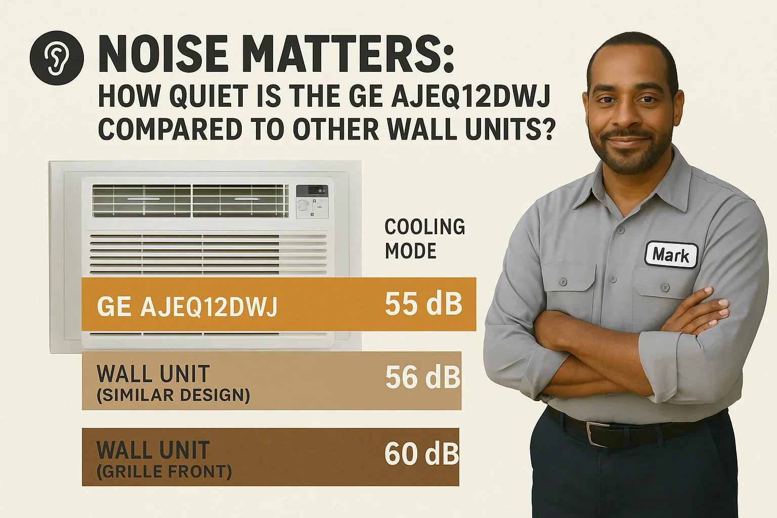 Noise Matters How Quiet Is the GE AJEQ12DWJ Compared to Other Wall Units