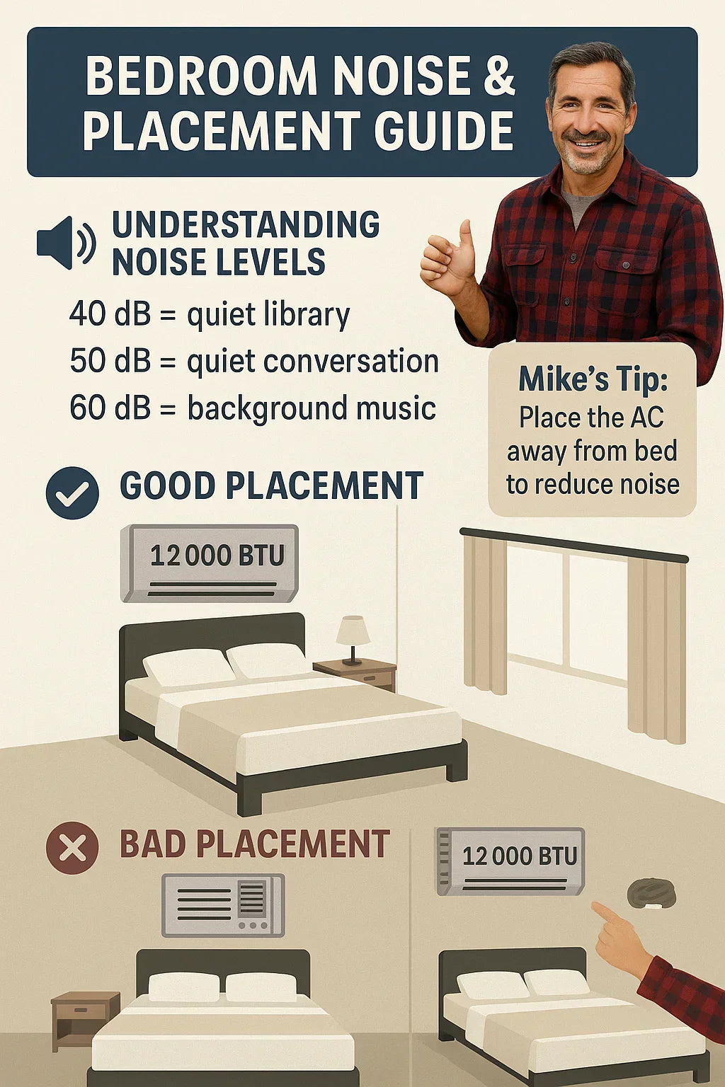 Noise & Placement Considerations: Will a 12k BTU Wall AC Be Too Loud for Your Bedroom?
