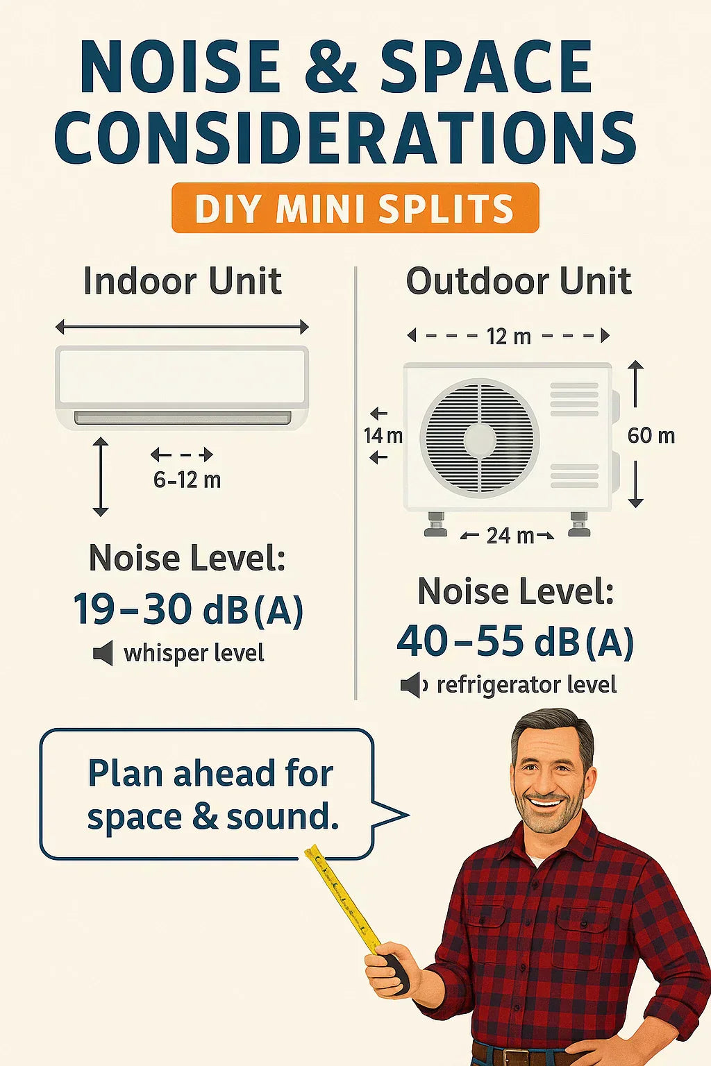 Noise & Space Considerations: Will a DIY Mini Split Fit in Your Room or Utility Area?