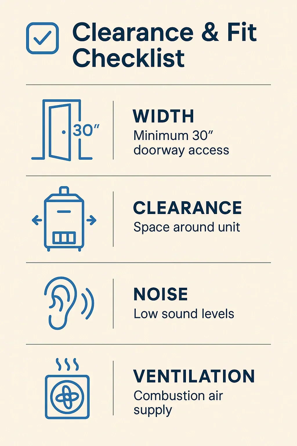 Noise, Space & Design: Will a Weil-McLain 166,000 BTU Boiler Fit Your Home Setup?