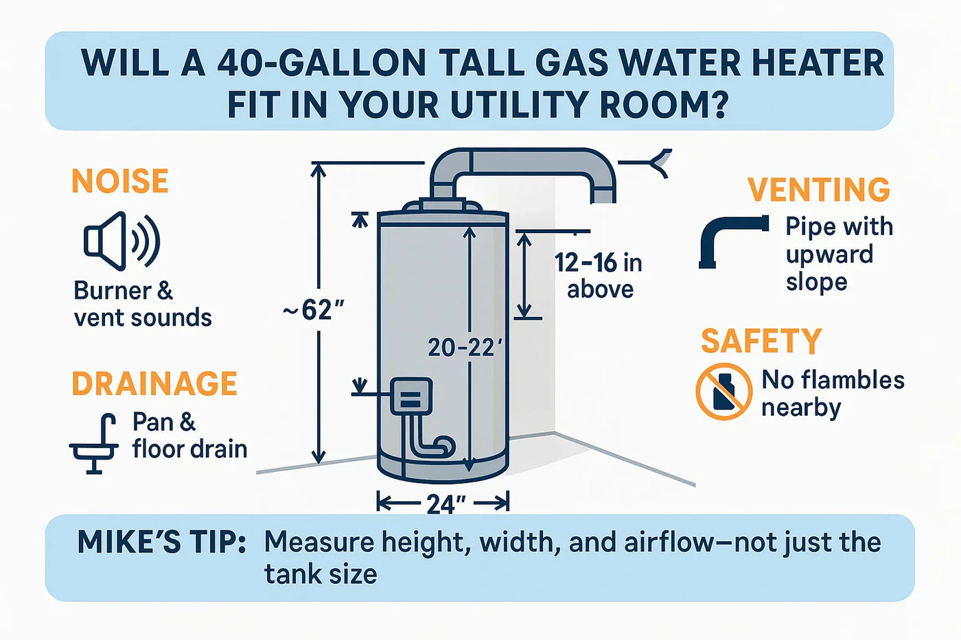 Noise, Space & Venting: Will a 40-Gallon Tall Water Heater Fit in Your Utility Room?