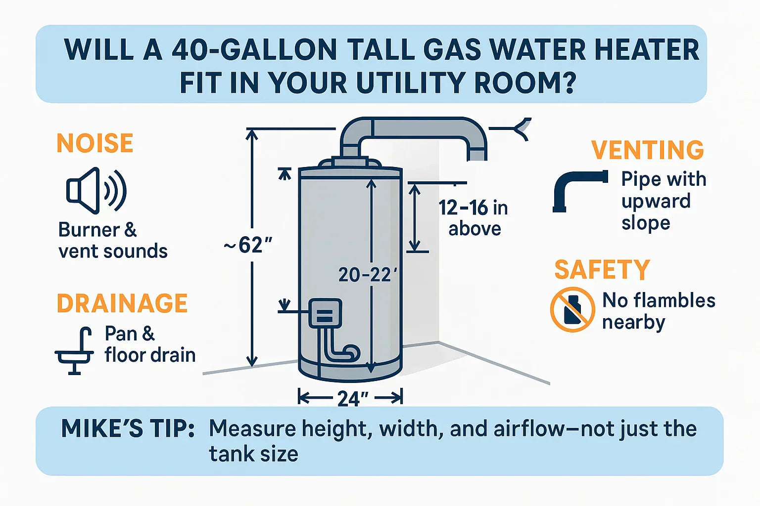 Noise, Space & Venting: Will a 40-Gallon Tall Water Heater Fit in Your Utility Room?