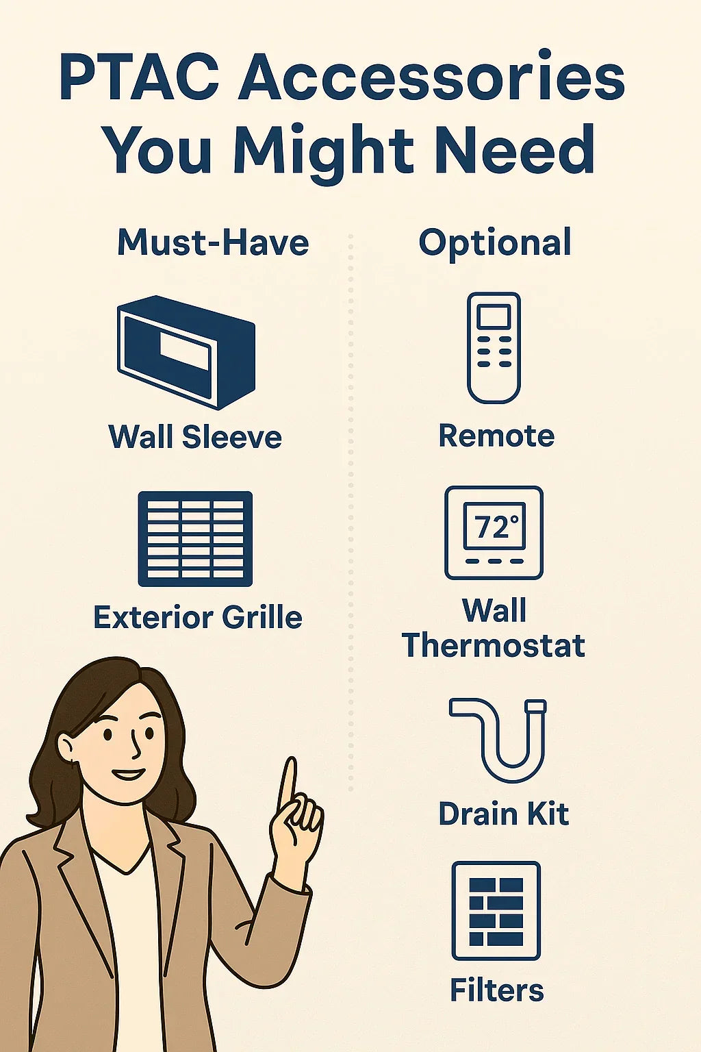 PTAC Accessories You Might Need Wall Sleeves, Grilles & Remotes