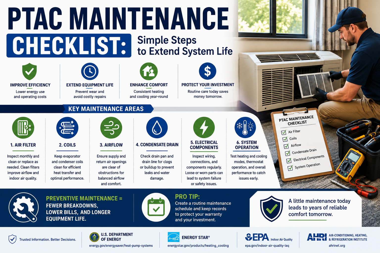 PTAC Maintenance Checklist: Simple Steps to Extend System Life