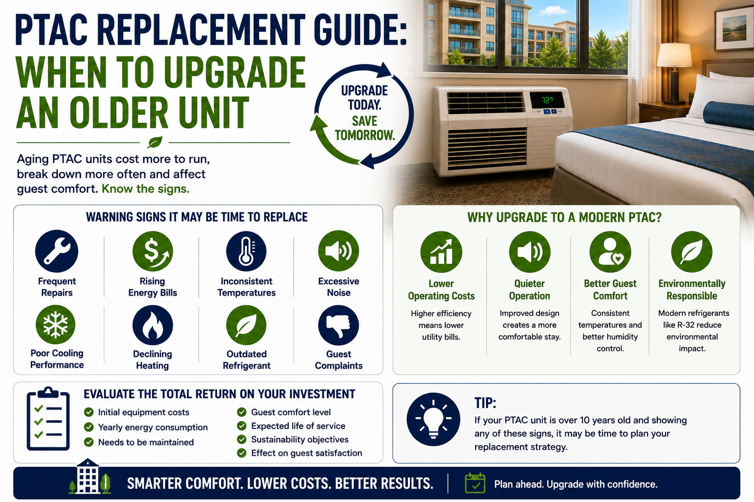 PTAC Replacement Guide: When to Upgrade an Older Unit