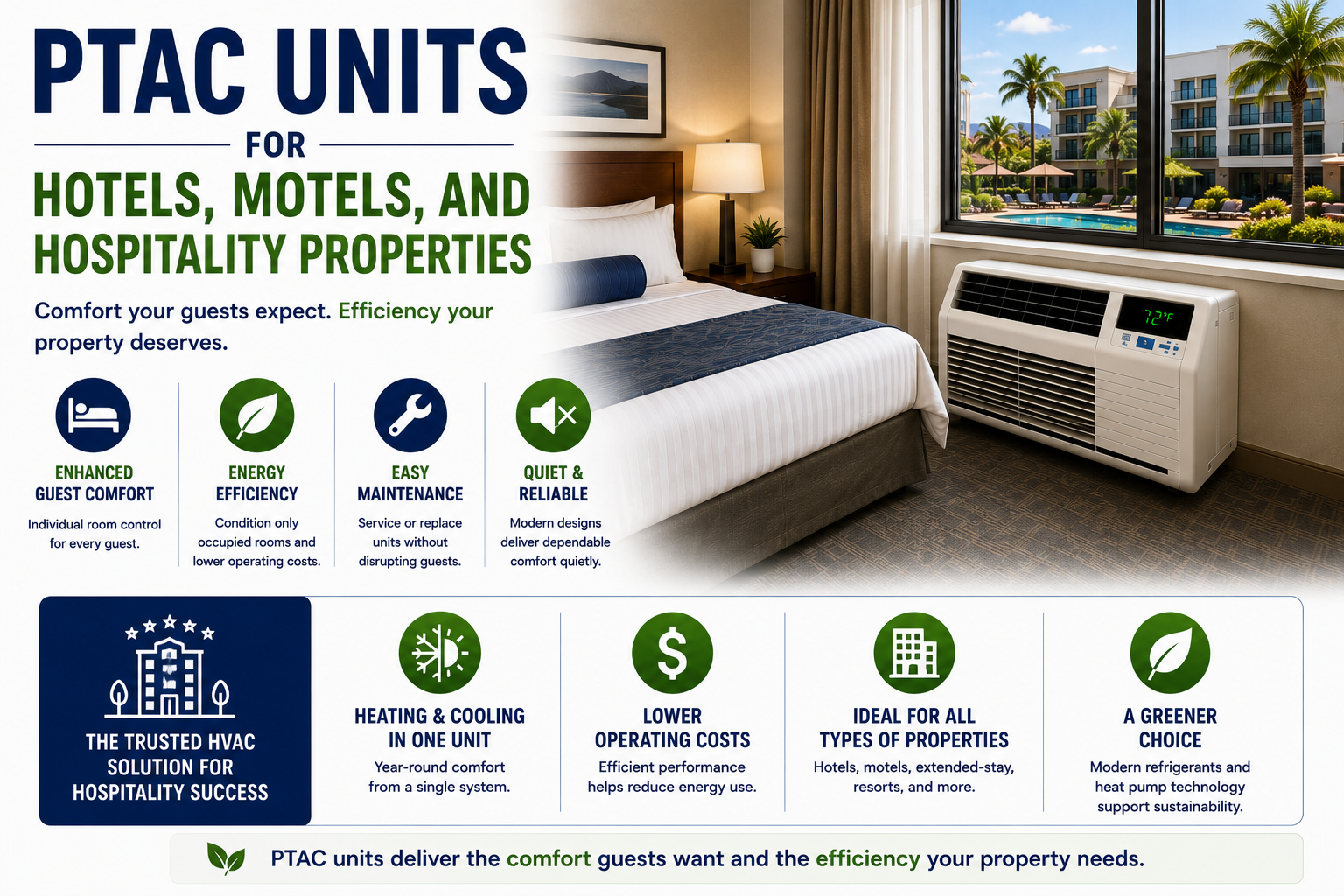 PTAC Units for Hotels, Motels, and Hospitality Properties