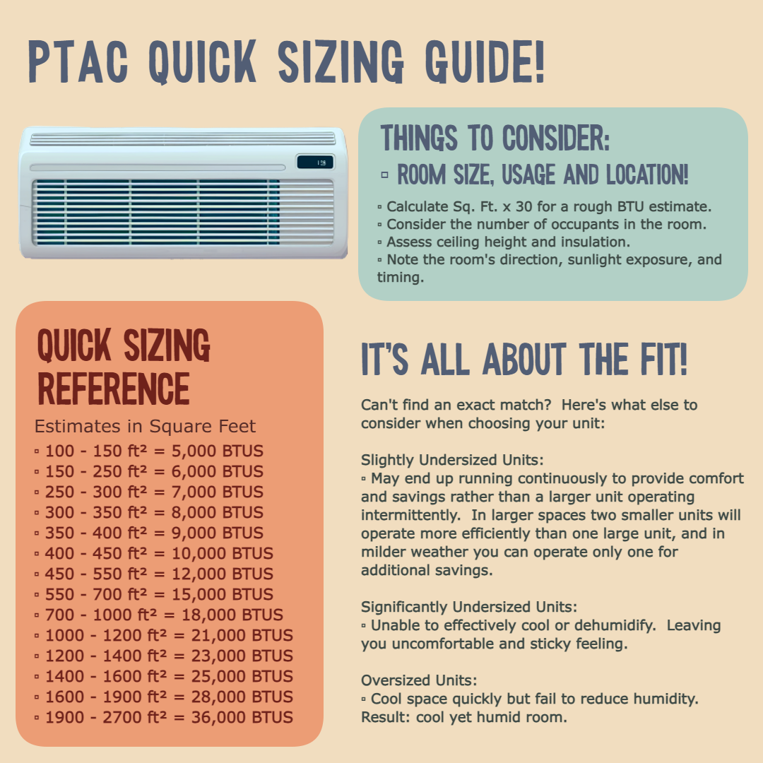 The All-in-One Solution: Why PTACs Are Great Heating and Cooling Options