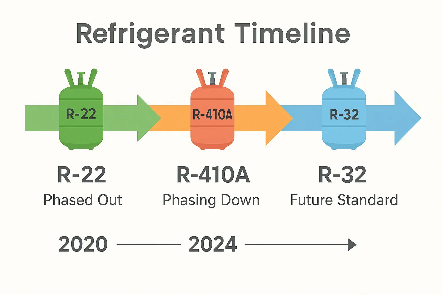 R-32 Compatibility Explained: Why This Air Handler is Future-Ready