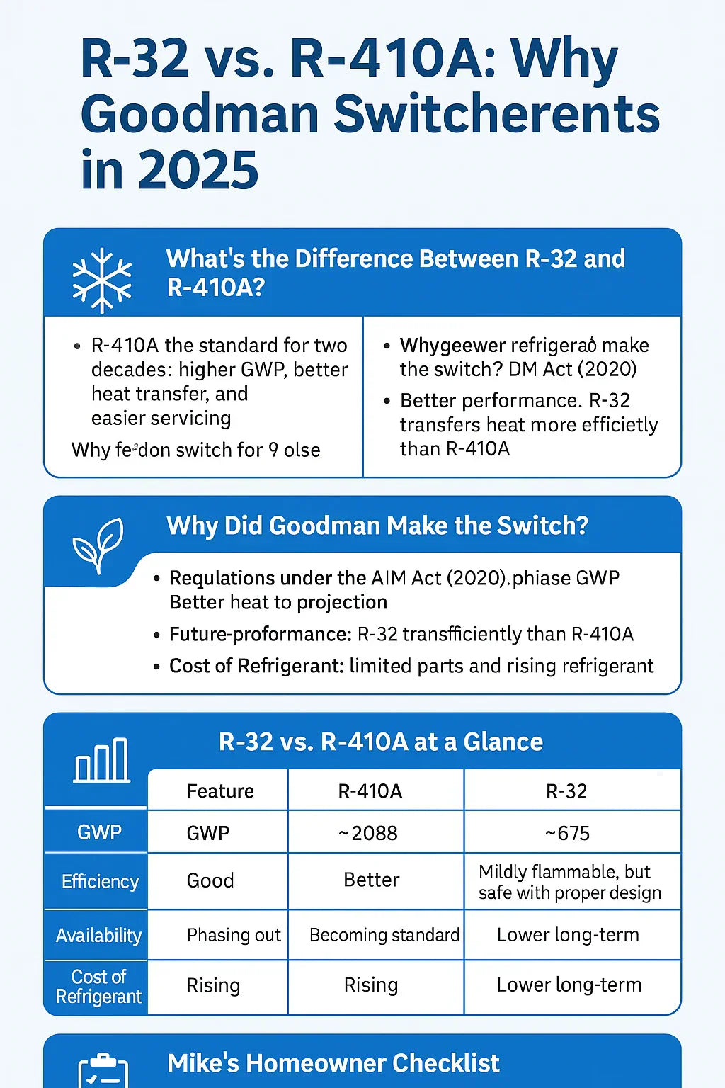 R-32 vs. R-410A: Why Goodman Switched Refrigerants in 2025