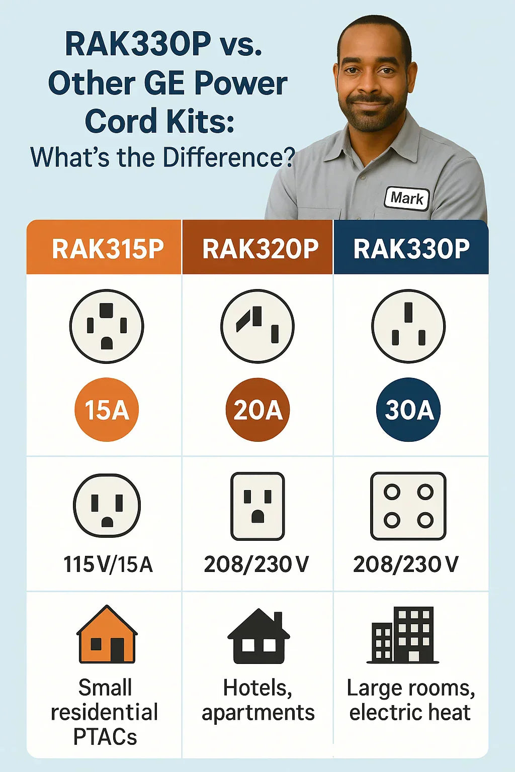 RAK330P vs. Other GE Power Cord Kits: What’s the Difference?