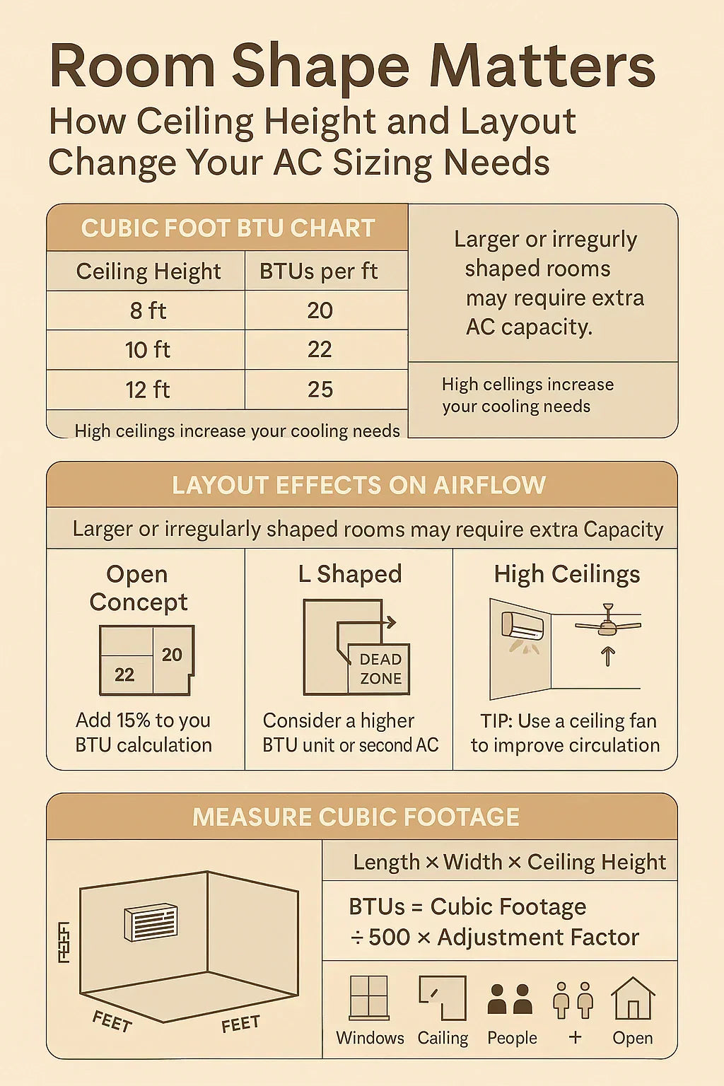 Room Shape Matters — How Ceiling Height and Layout Change Your AC Sizing Needs