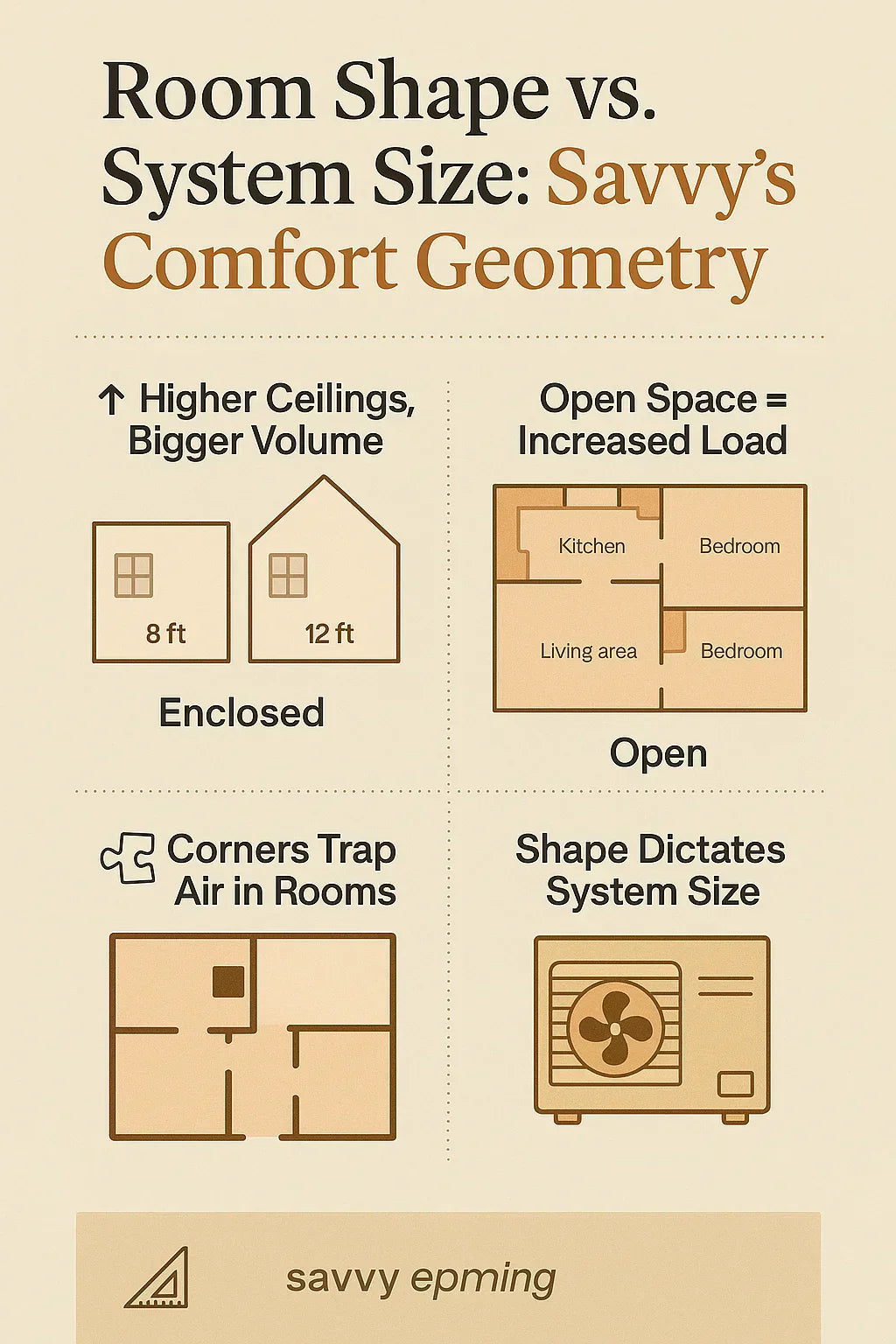 Room Shape Matters — How Ceilings, Corners, and Open Layouts Change Your System Size