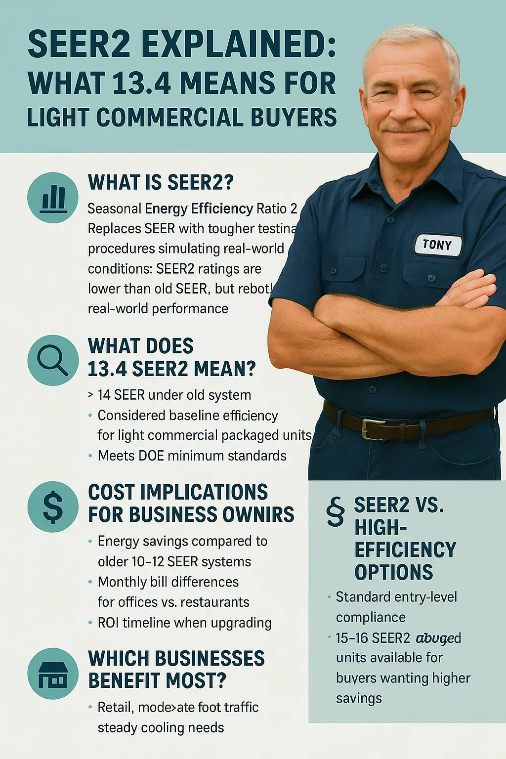 SEER2 Explained: What 13.4 Means for Light Commercial Buyers