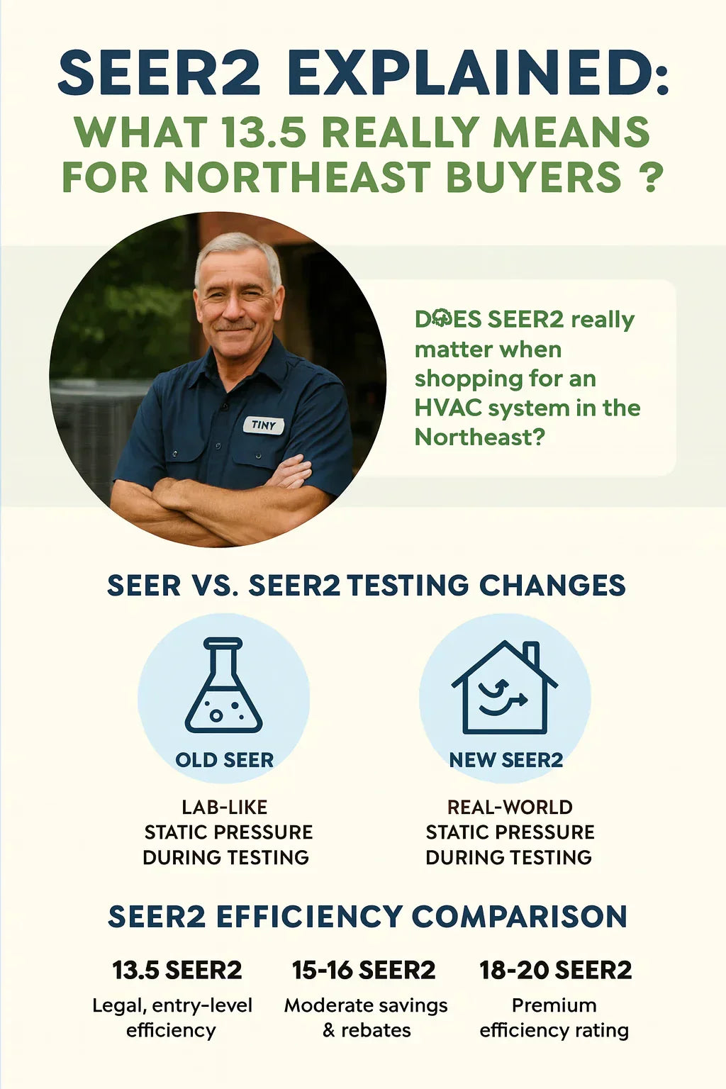 SEER2 Explained: What 13.5 Really Means for Northeast Buyers