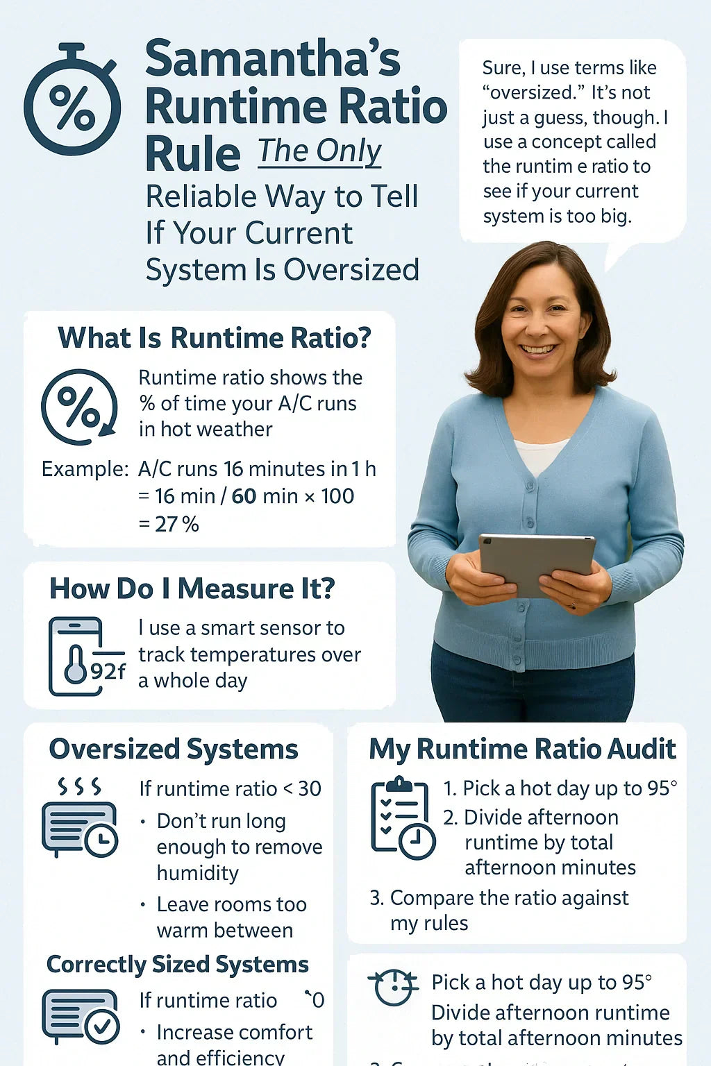 Samantha’s Runtime Ratio Rule: The Only Reliable Way to Tell If Your Current System Is Oversized