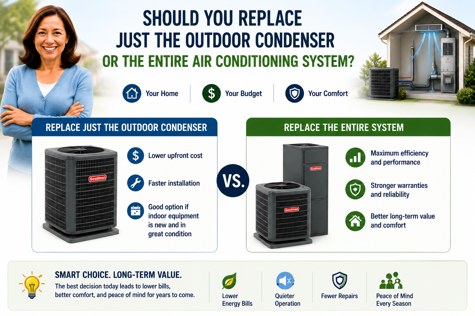 Should You Replace Just the Outdoor Condenser or the Entire Air Conditioning System?