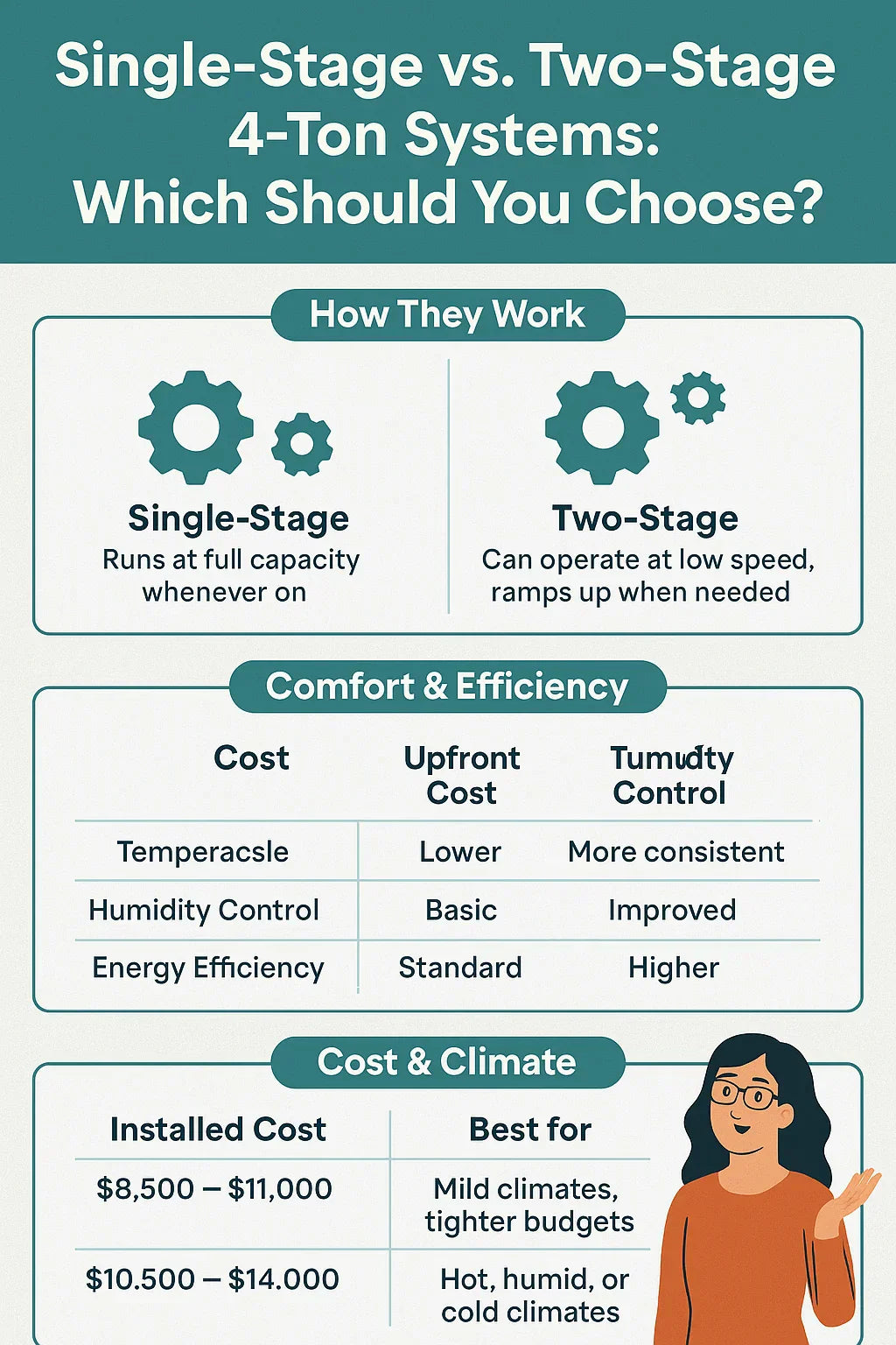 Single-Stage vs. Two-Stage 4-Ton Systems Which Should You Choose