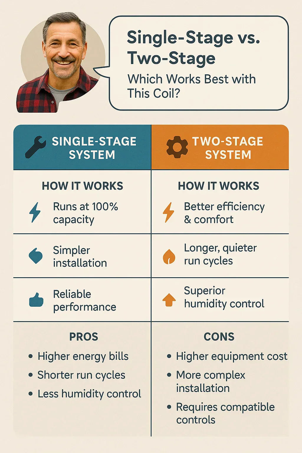 Single-Stage vs. Two-Stage Systems: Which Works Best with This Coil?