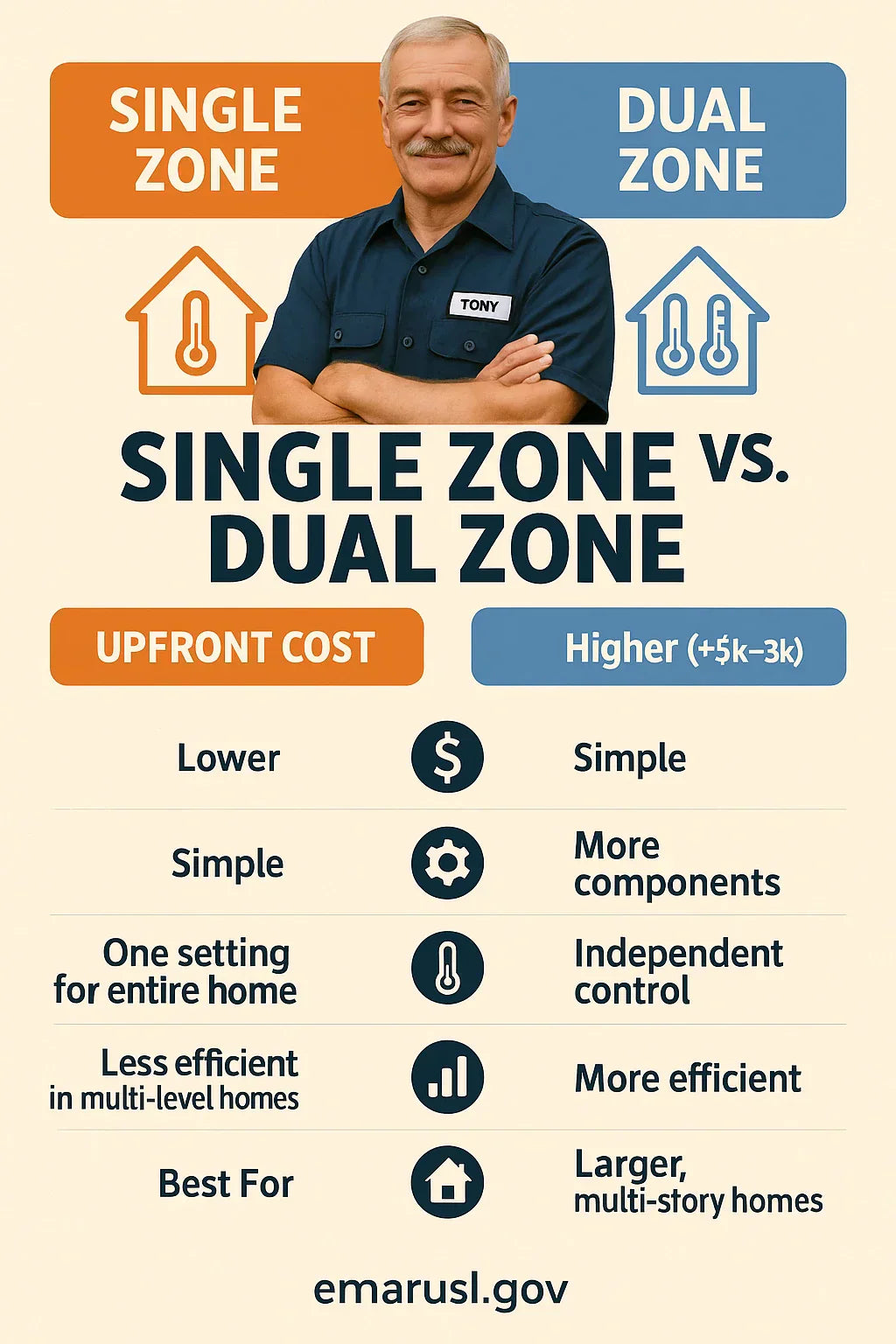 Single vs. Dual Zone Boiler Systems Which Setup Is Best for Your Home