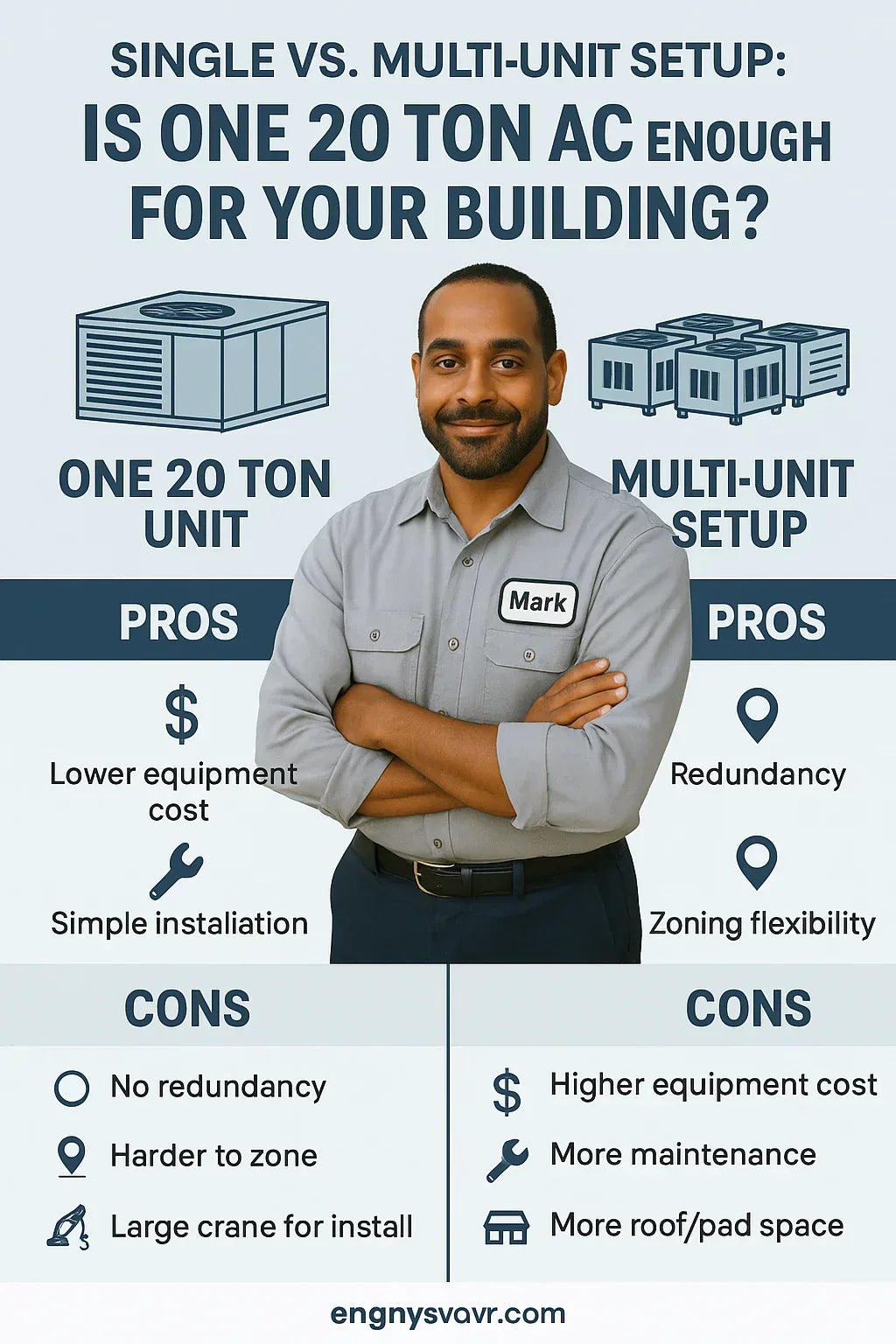 Single vs. Multi-Unit Setup Is One 20 Ton AC Enough for Your Building