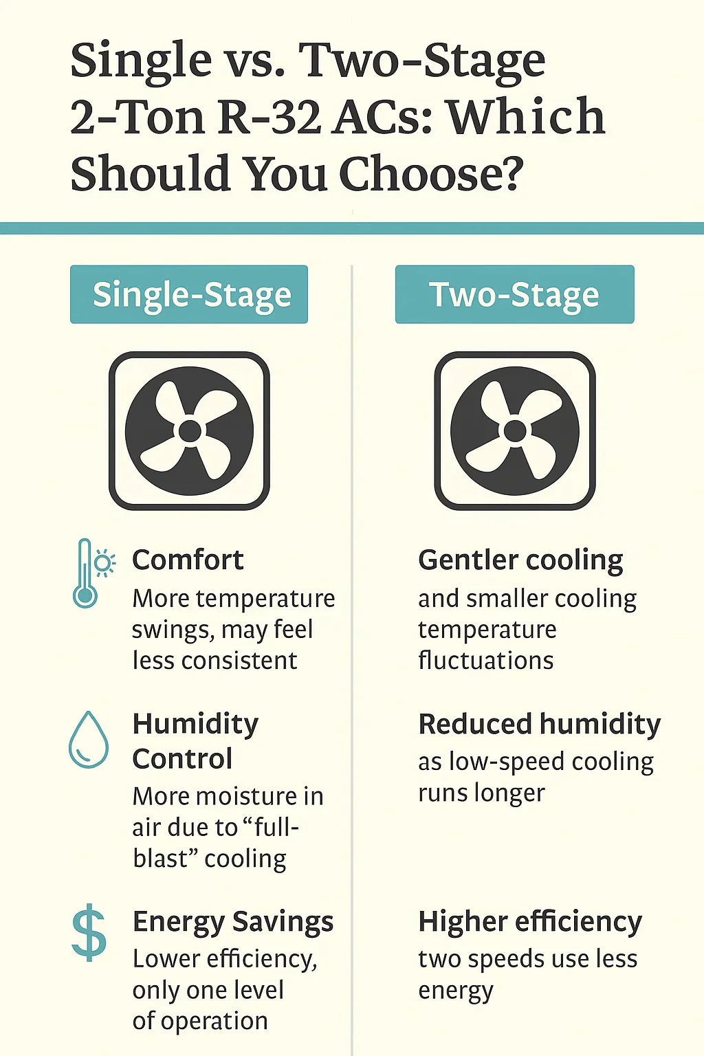 Single vs. Two-Stage 2-Ton R-32 ACs: Which Should You Choose?