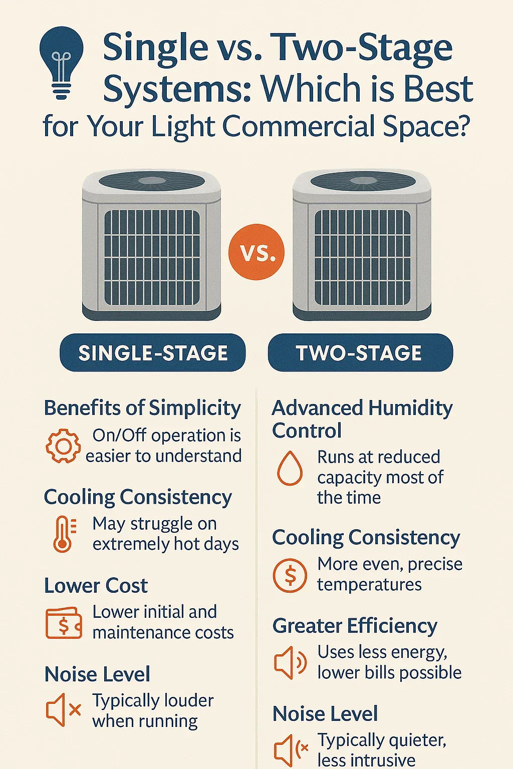 Single vs. Two-Stage Systems Which is Best for Your Light Commercial Space