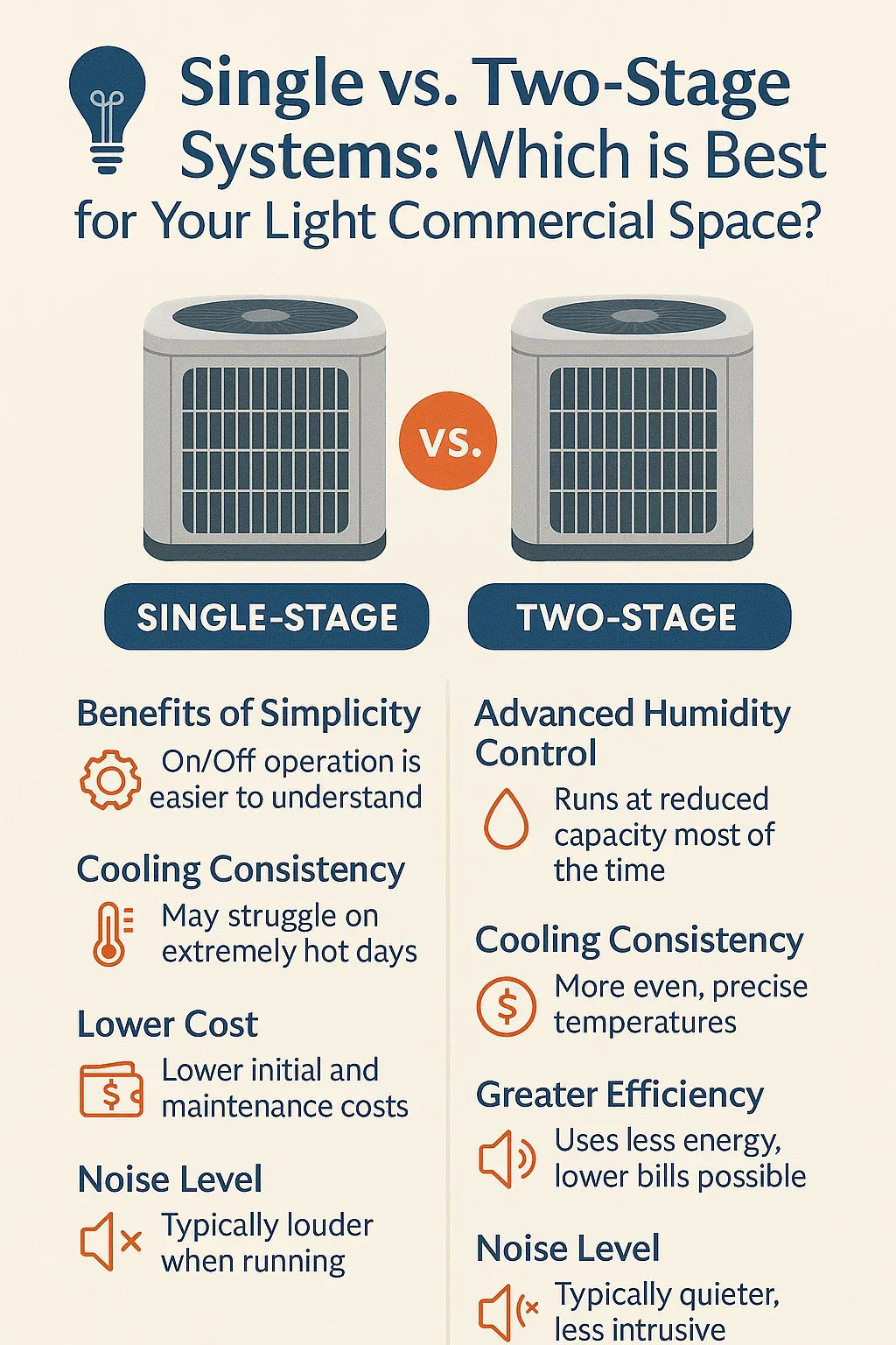 Single vs. Two-Stage Systems: Which is Best for Your Light Commercial Space?