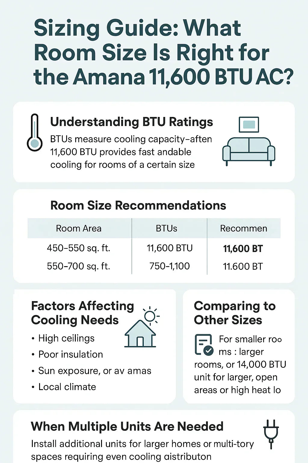 Sizing Guide What Room Size Is Right for the Amana 11,600 BTU AC