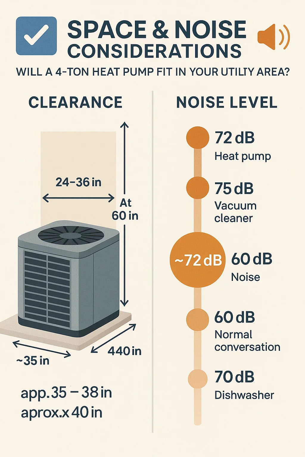 Space & Noise Considerations: Will a 4-Ton Heat Pump Fit in Your Utility Area?
