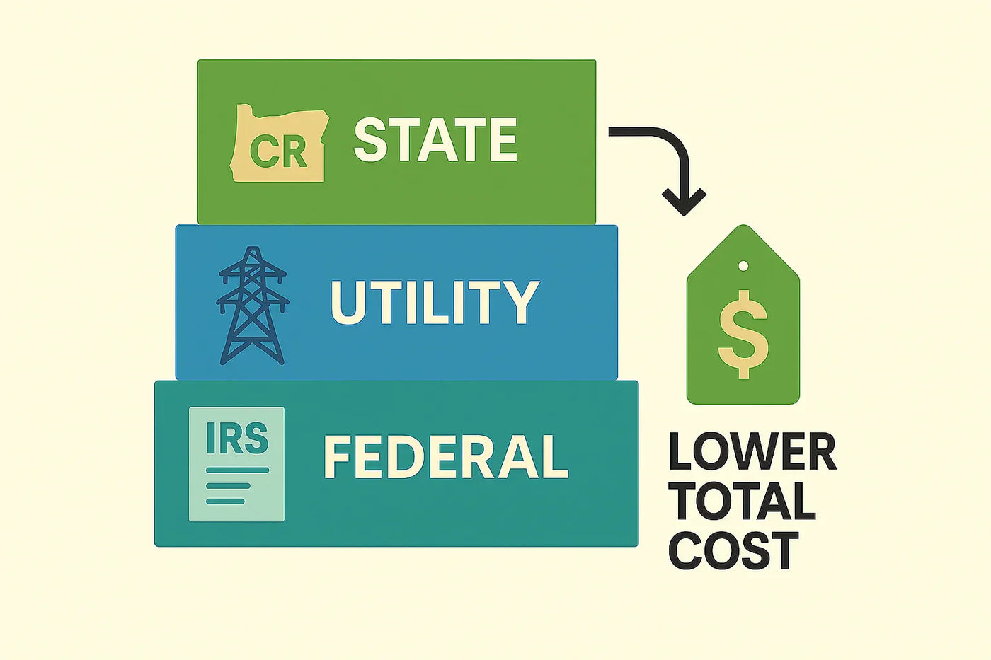 State-by-State Guide to HVAC Rebates in 2025