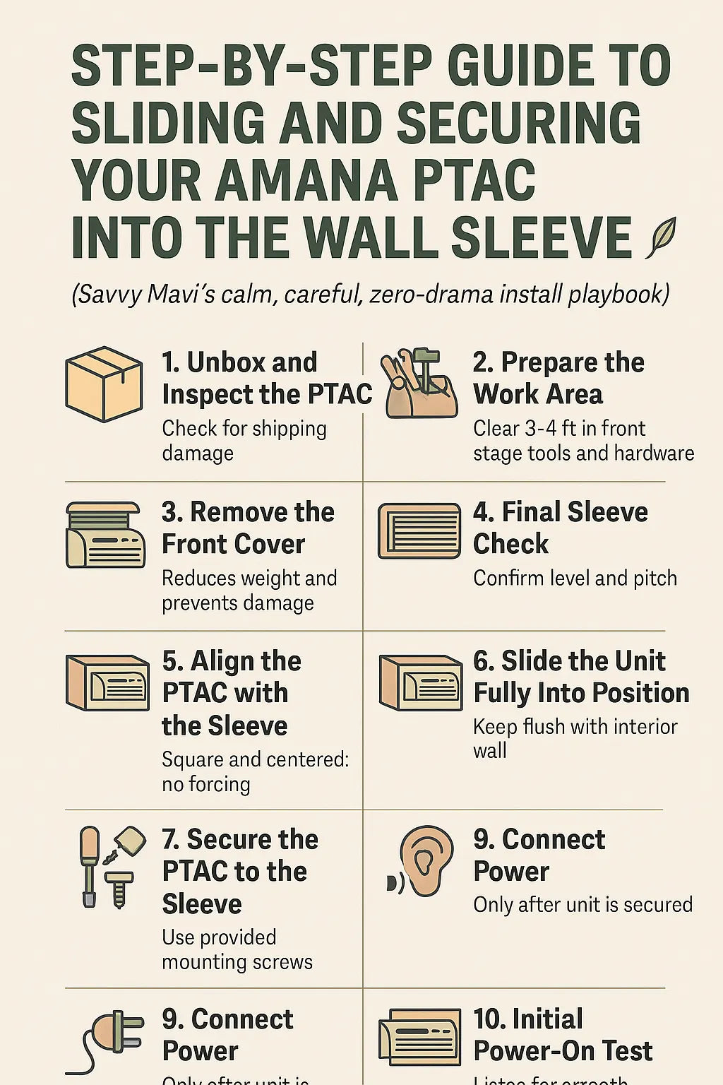 Step-By-Step Guide to Sliding and Securing Your Amana PTAC Into the Wall Sleeve