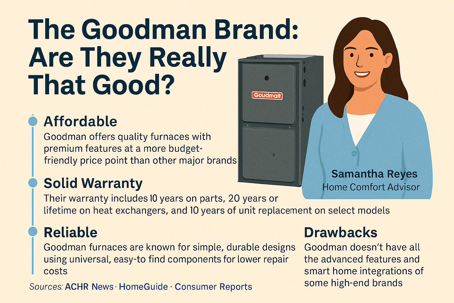 The Goodman Brand: Are They Really That Good? - By Samantha Reyes, Home Comfort Advisor