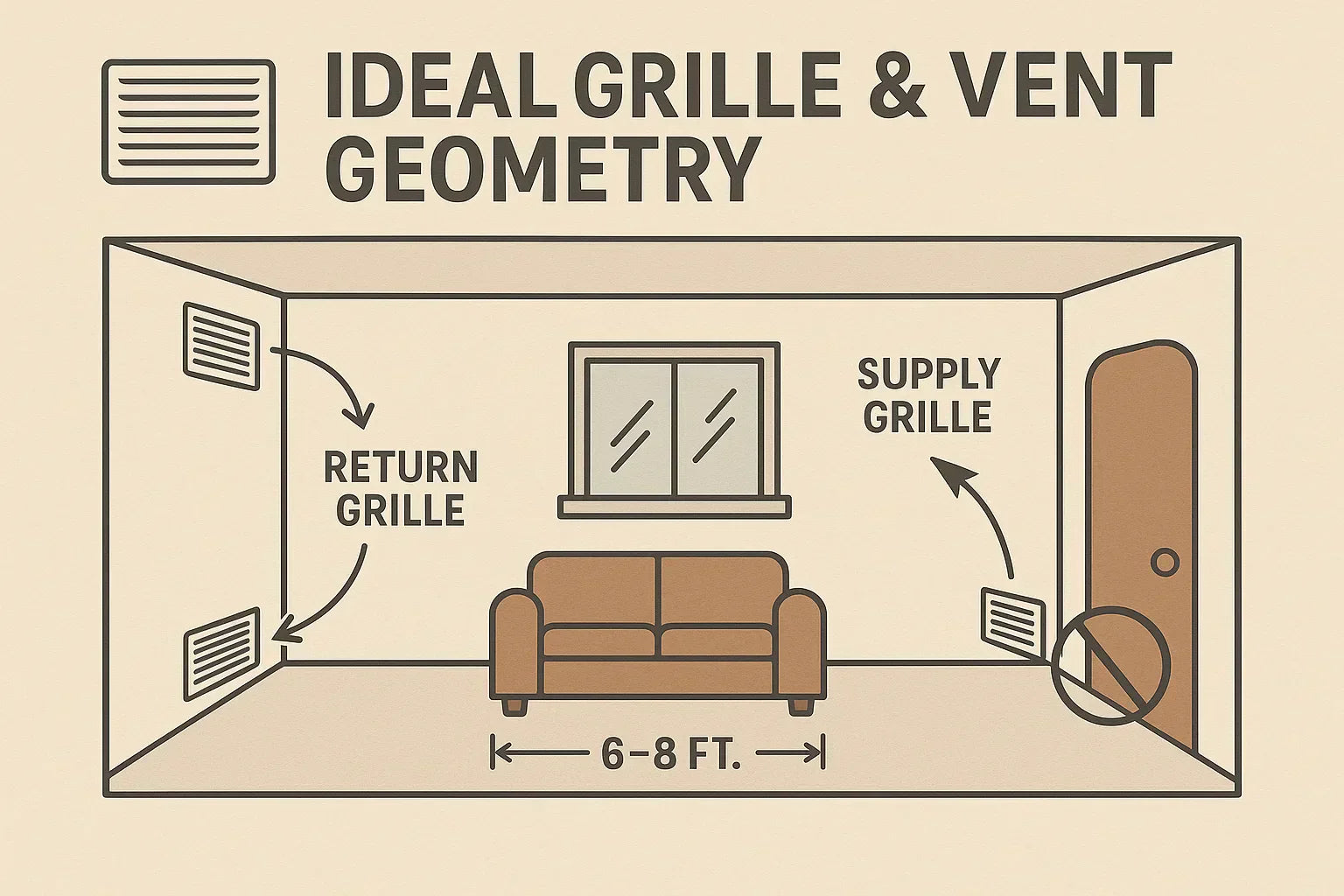 The Hidden Geometry of Quiet HVAC — Grilles, Vents & Air Handler Placement That Reduce Noise