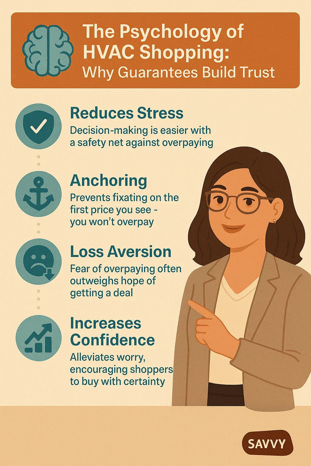 The Psychology of HVAC Shopping: Why Guarantees Build Trust