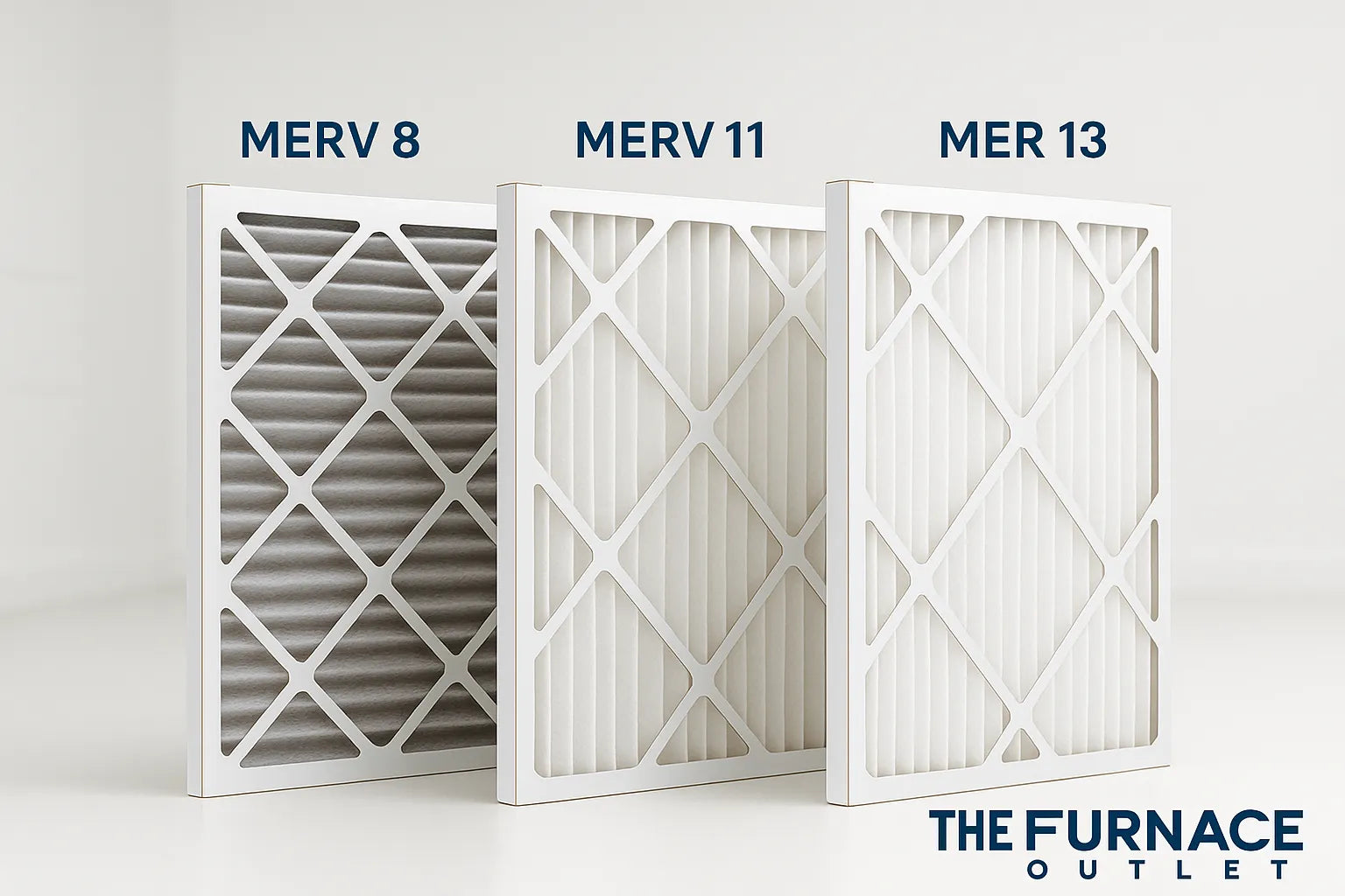 Three HVAC air filters labeled MERV 8, MERV 11, and MERV 13 displayed in a clean studio setting with The Furnace Outlet logo.