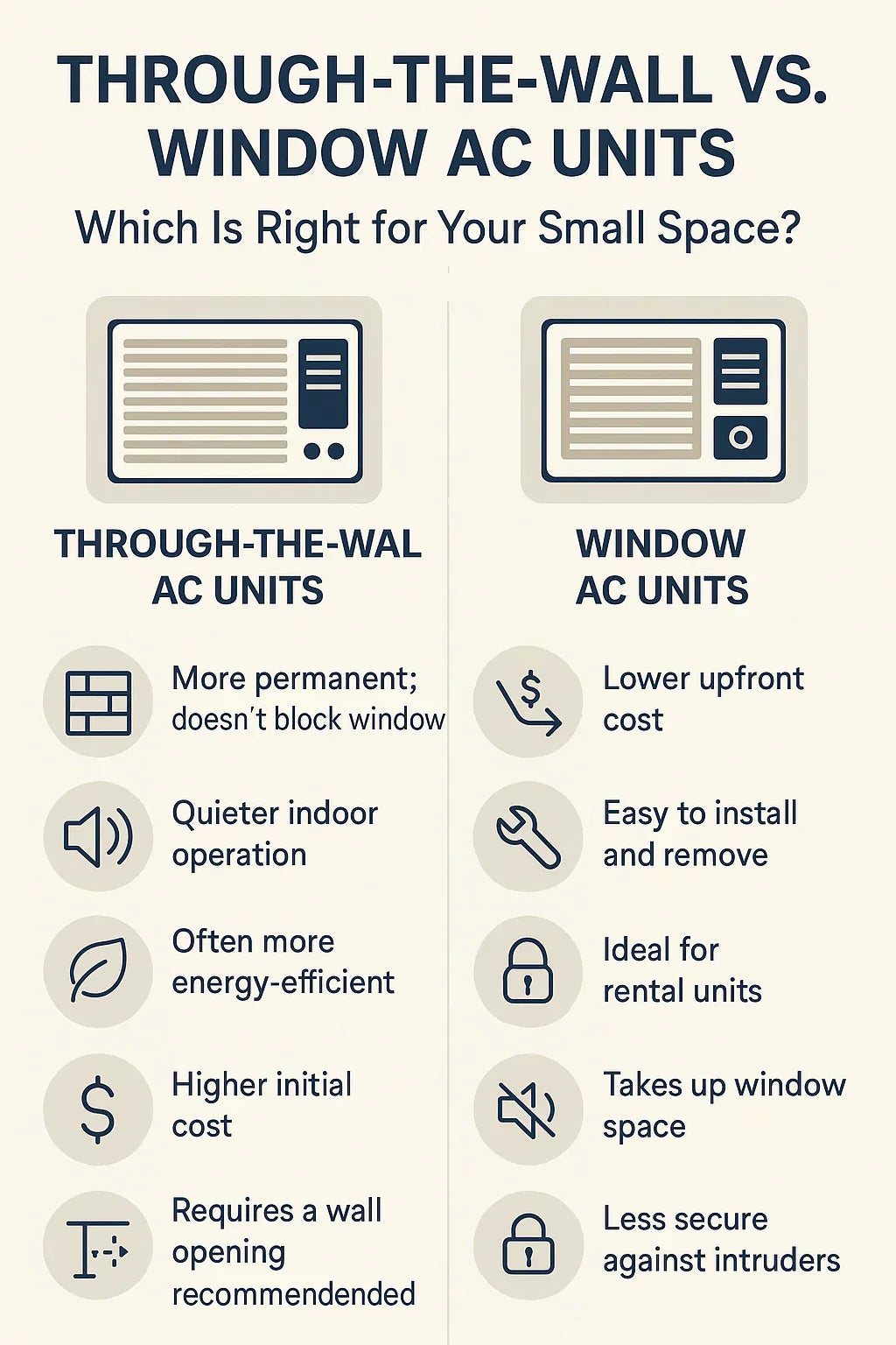 Through-the-Wall vs. Window AC Units: Which Is Right for Your Small Sp