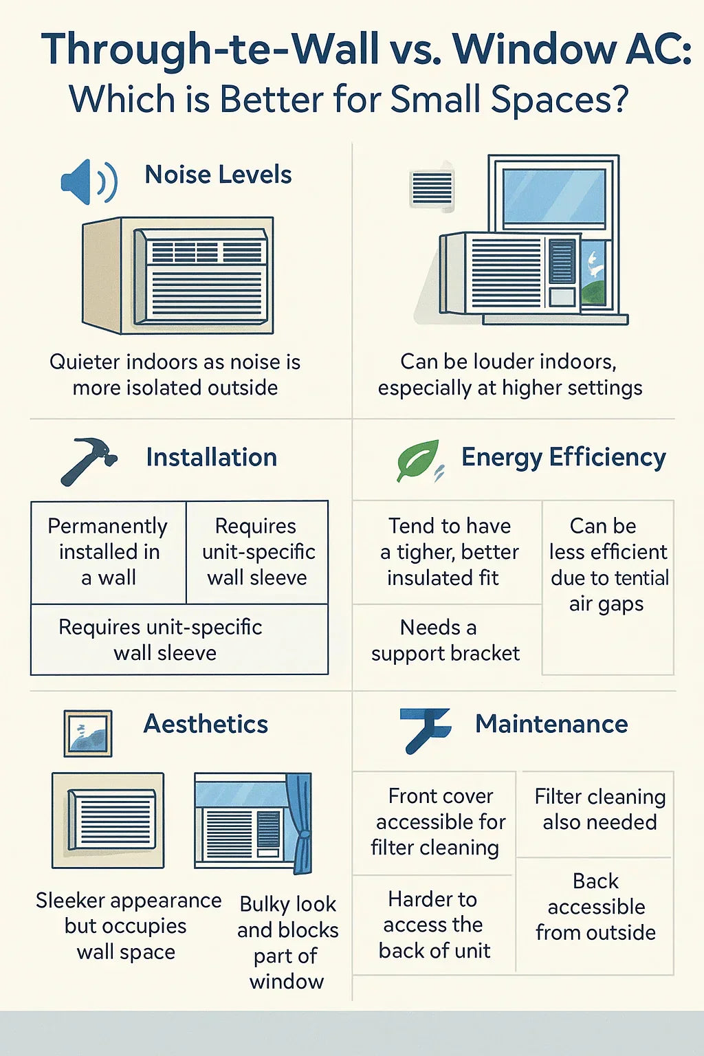 Through-the-Wall vs. Window AC Which is Better for Small Spaces