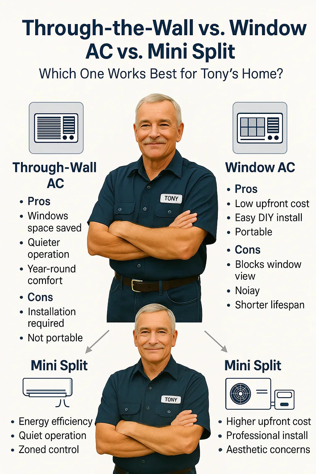 Through-the-Wall vs. Window AC vs. Mini Split Which One Works Best for Tony’s Home