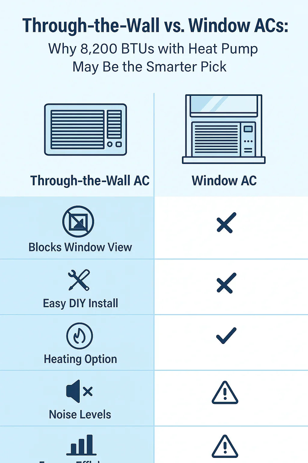 Through-the-Wall vs. Window ACs Why 8,200 BTUs with Heat Pump May Be the Smarter Pick