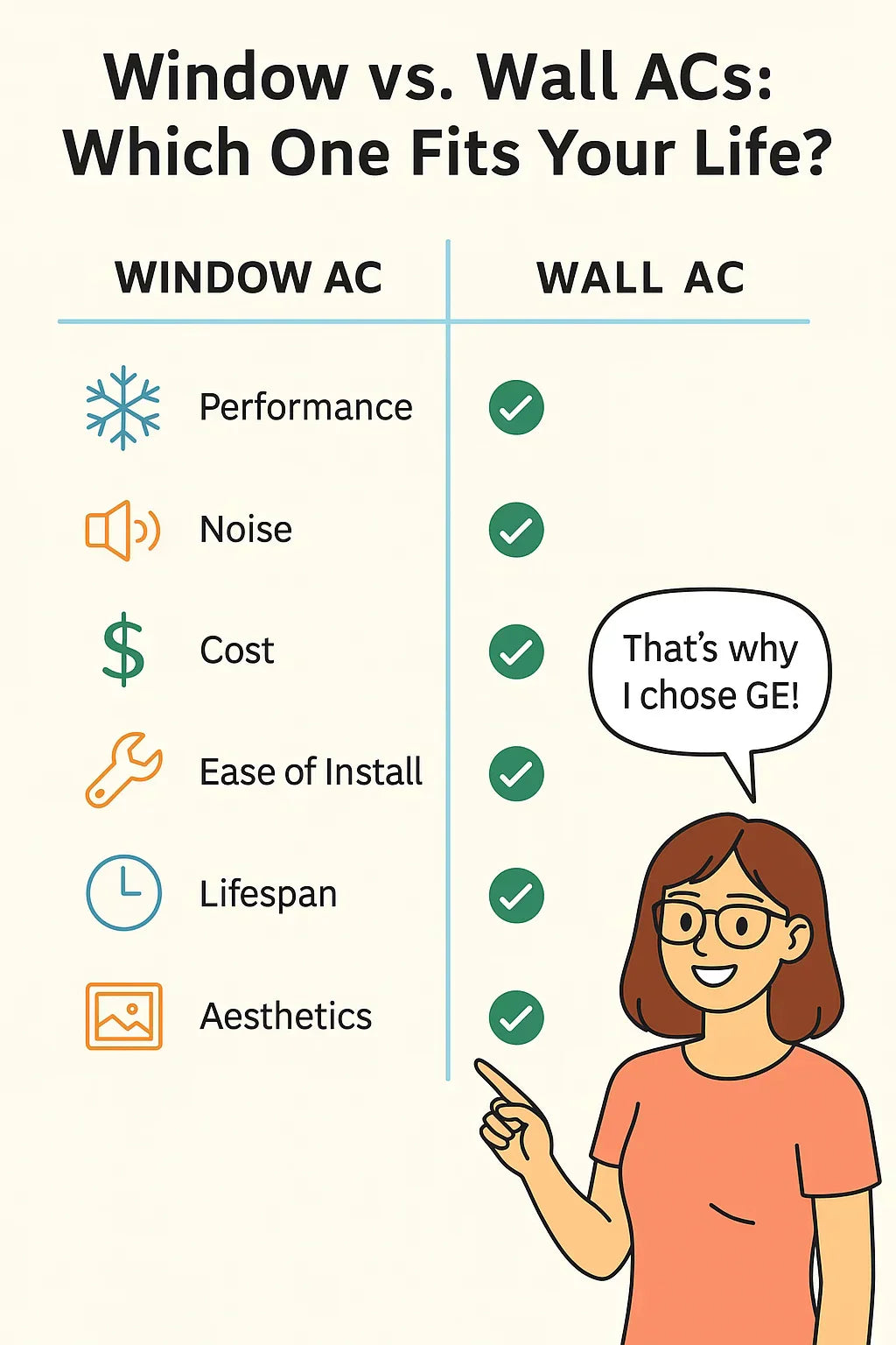 Through-the-Wall vs. Window ACs: Why Samantha Chose a GE Built-In Unit