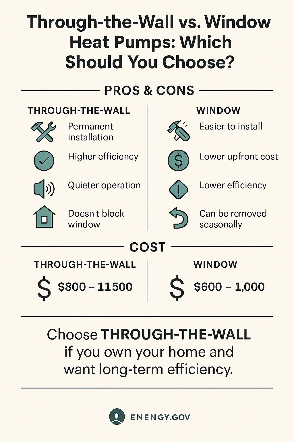Through-the-Wall vs. Window Heat Pumps Which Should You Choose