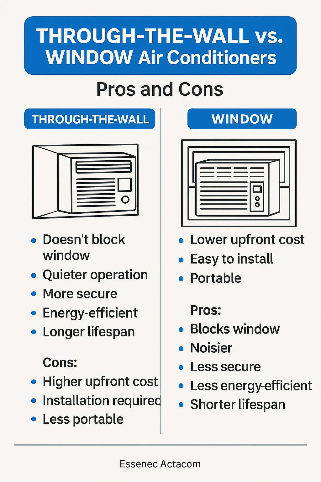 Through-the-Wall vs. Window Units Why Samantha Chose Amana