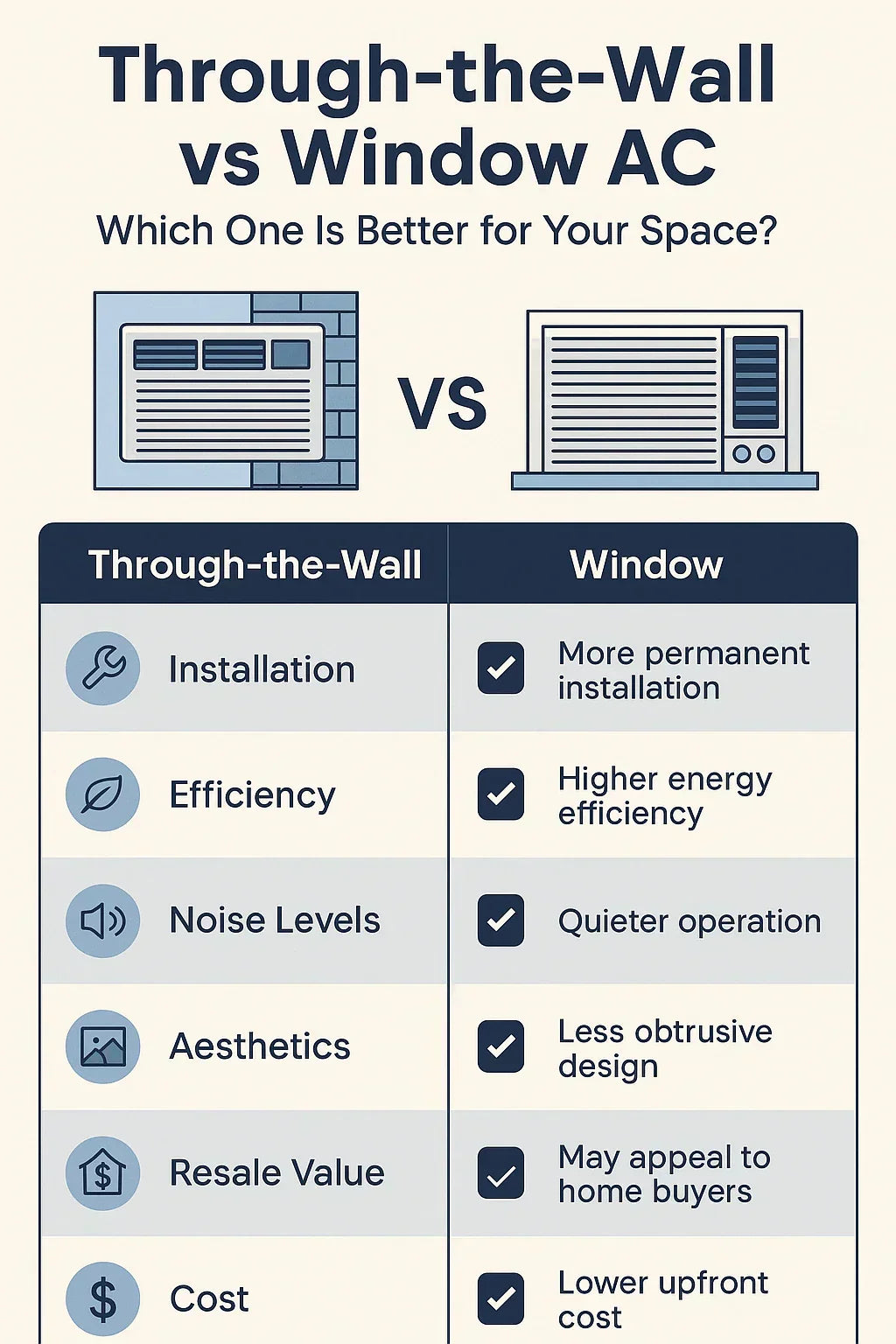 Through-the-Wall vs Window AC Which One Is Better for Your Space