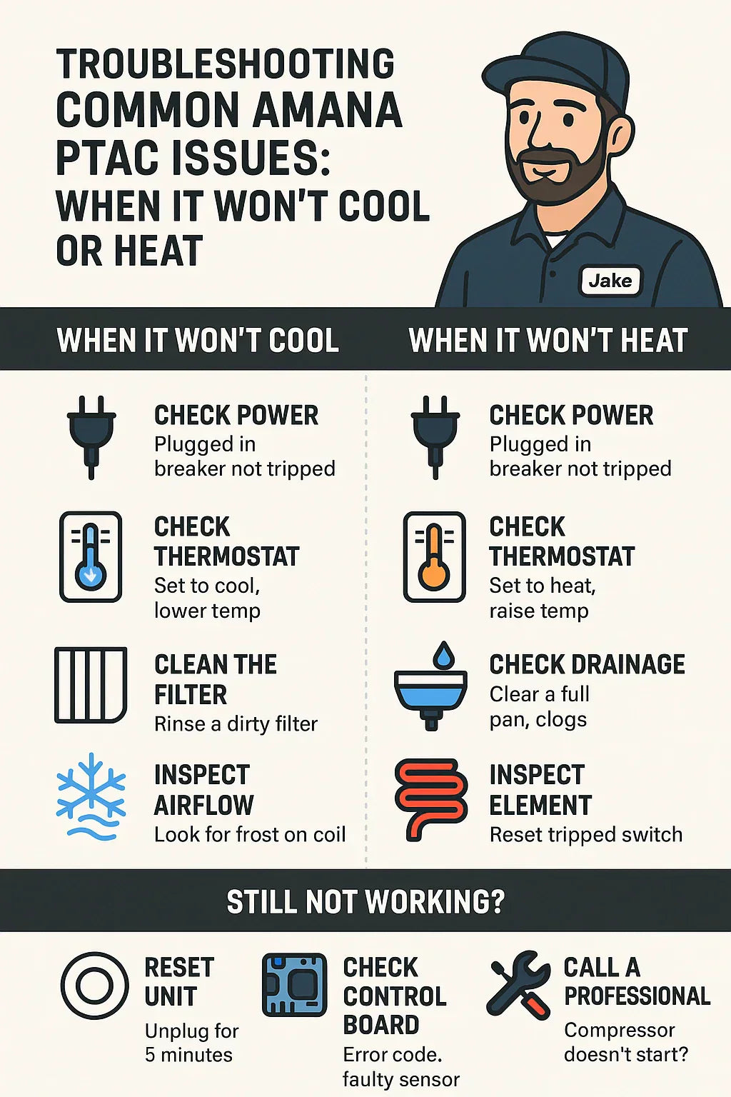 Troubleshooting Common Amana PTAC Issues When It Won’t Cool or Heat